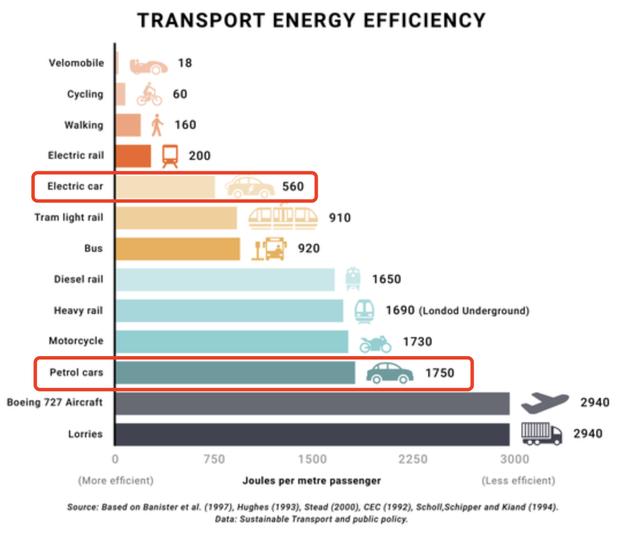 冬季不变“电动爹”？热泵系统能否成为“御寒神器”