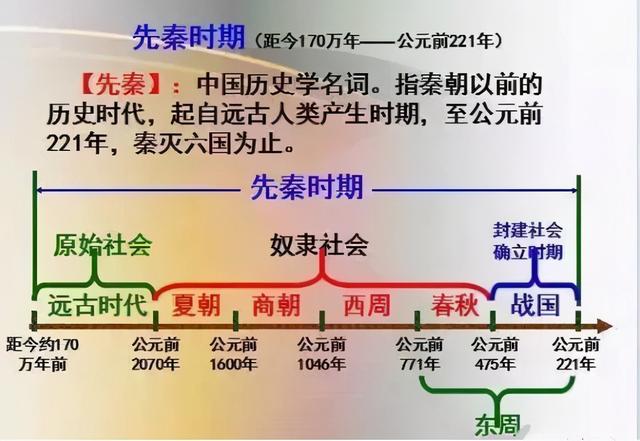 历史老师：把初中历史“画”成轴，吃透，中考成绩“稳拿”高分