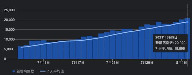 新加坡及東南亞部分國家疫情現狀