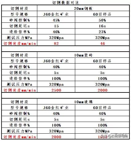 大地水刀