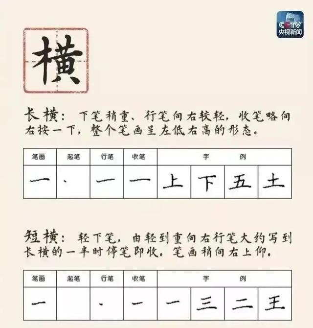 如何才能练一手好字？注意两点，做到六点就可以了