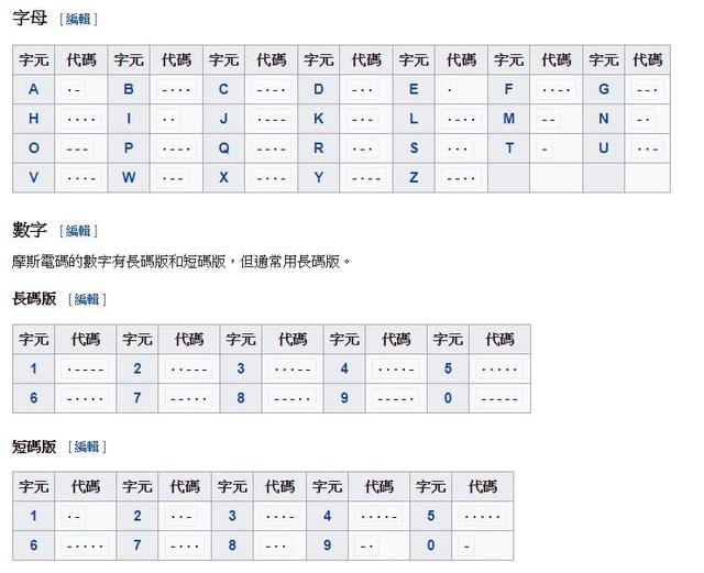 摩斯密码是什么意思