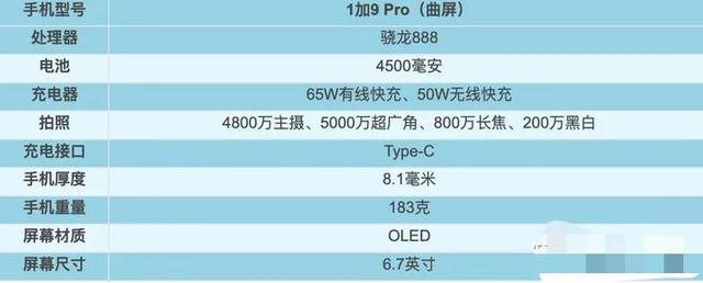 2021年1～9月，上半年发布机型汇总盘点！上篇