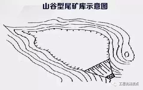 矿山尾矿是什么意思