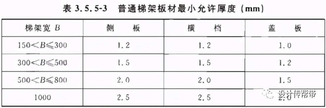 如何判定桥架是否需要做抗震支吊架？