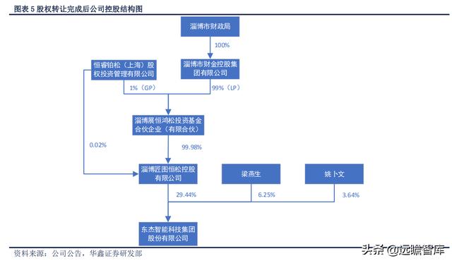展恒理财招聘软件工程师