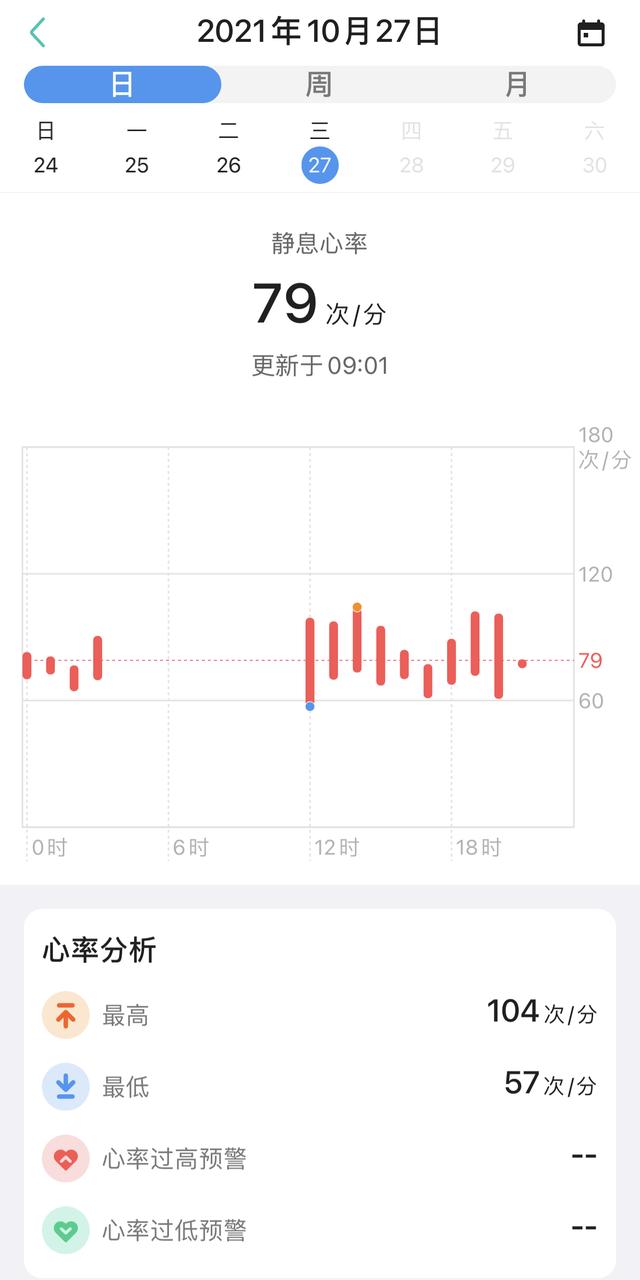 最全能的智能手表——TicWatch Pro X