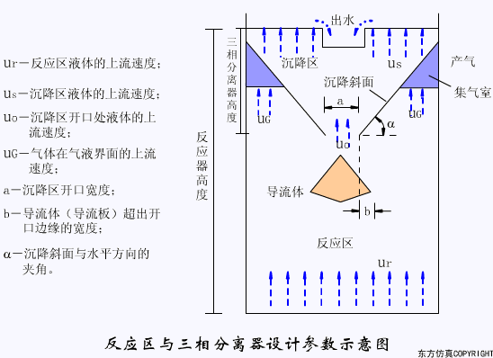 转鼓真空过滤机结构和工作原理