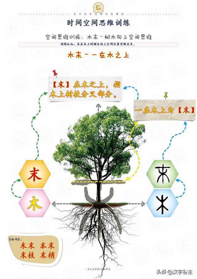 如木,是树的象形字,在长横上边的符号,表示上的概念;在长横下边的