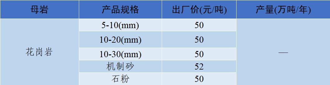 衡阳洗砂机多少钱