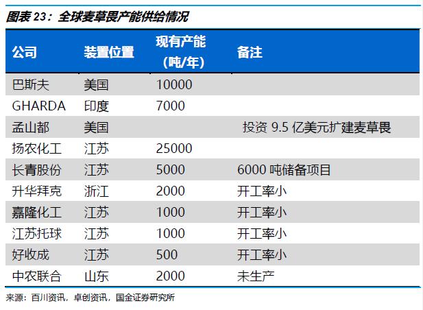 【国金研究】长青股份深度 ：细分农药领域优质公司21