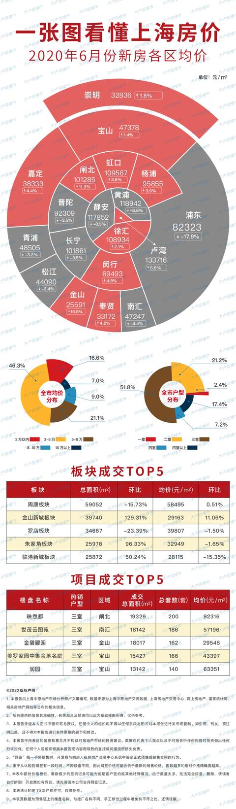 上海公积金基数对落户有什么影响「上海公积金上调了多少」