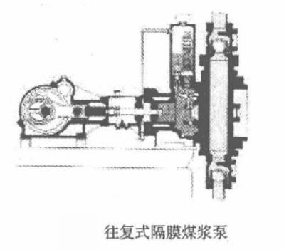 活塞压滤机给料泵