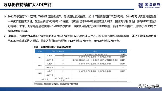 万华化学深度报告：ADI，聚氨酯皇冠上的明珠，产品集群雏形已现