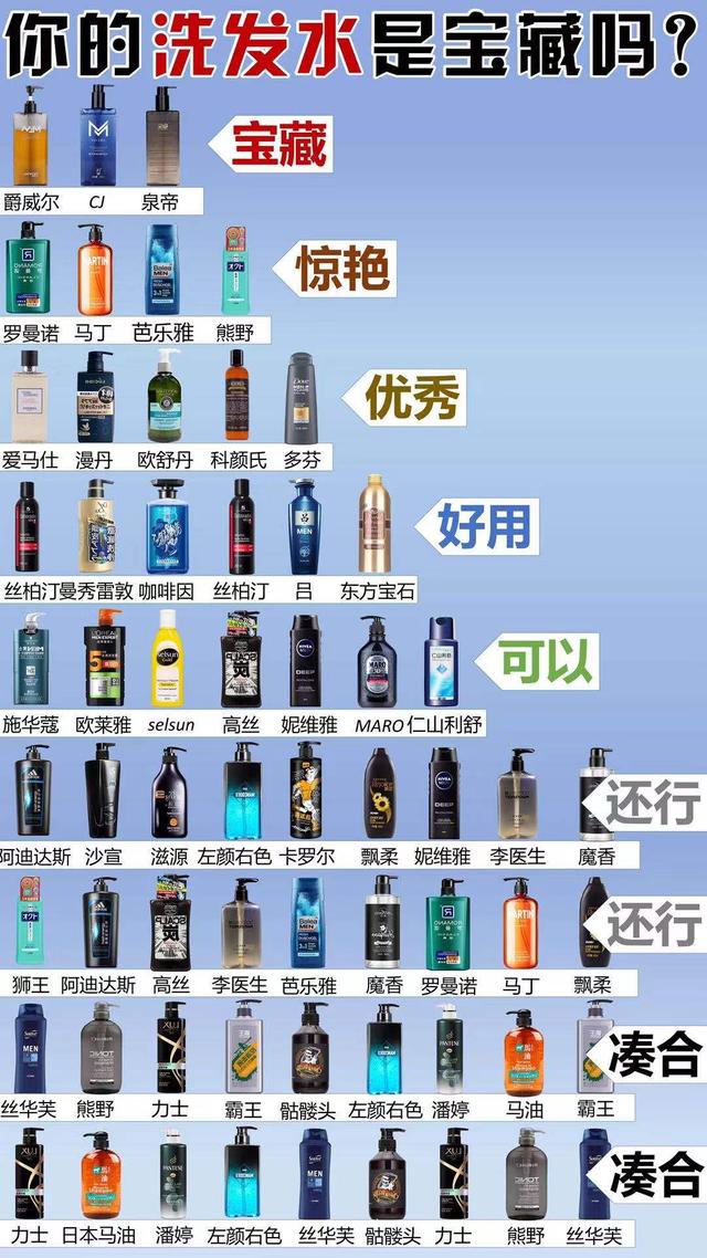 全網最全熱門洗髮水合集 新聞時間