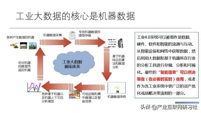 工业互联网大数据平台建设方案