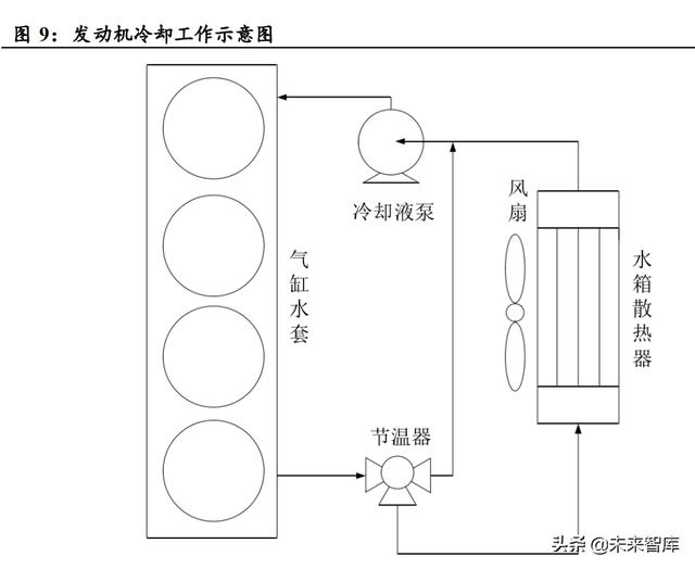 汽车热管理行业分析：需求升级，千亿市场空间值得期待