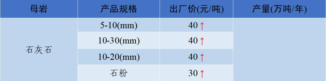 泸州制砂机配件