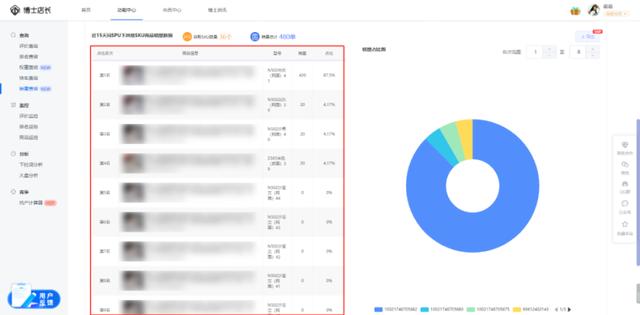 图片[3]-京东销售排行在哪儿看 如何查看京东商城商品的销量-时尚伊人网
