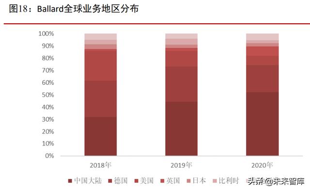 燃料电池行业专题报告：燃料电池汽车产业酝酿新一轮发展
