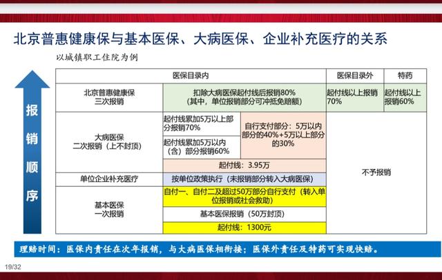北京医保福利来袭 普惠健康保即将上线 全网搜