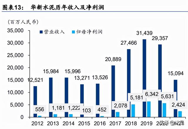 华新水泥专题报告：水泥主业稳中向好，新增长极逐步成熟