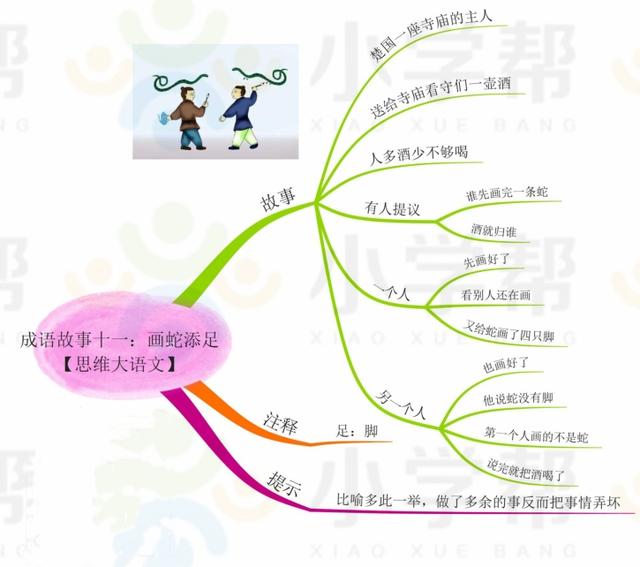 杯弓蛇影好好利用思维导图,这些成语不攻自破,会牢牢地刻在你的脑子里