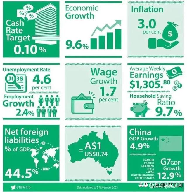 注意，澳洲工资，即将大涨