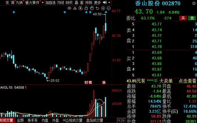 汽车零部件板块持续走强！14家绩优概念股大盘点！建议收藏