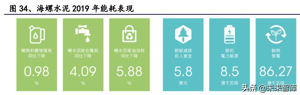 建材行业研究：消费建材底部之时，注重需求与成本改善的弹性