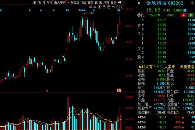 北上资金本周抢筹名单出炉！5股获“聪明资金”净流入超10亿