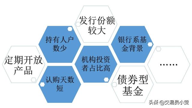 购买基金误区「跟着机构买基金怎么样」