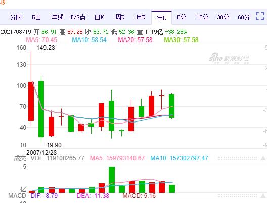 中國平安市值跌破億元 估值回到4年前 Kks資訊網