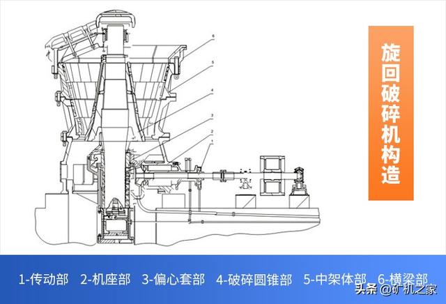 圆锥破碎机有哪些型号的简单介绍