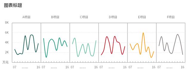 数据可视化三角化