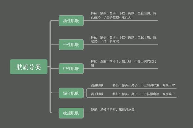 韩国男士护肤品品牌