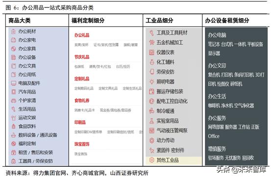 办公用品公司