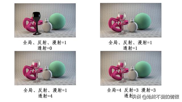 C4D自学笔记-阿诺德渲染器5-采样