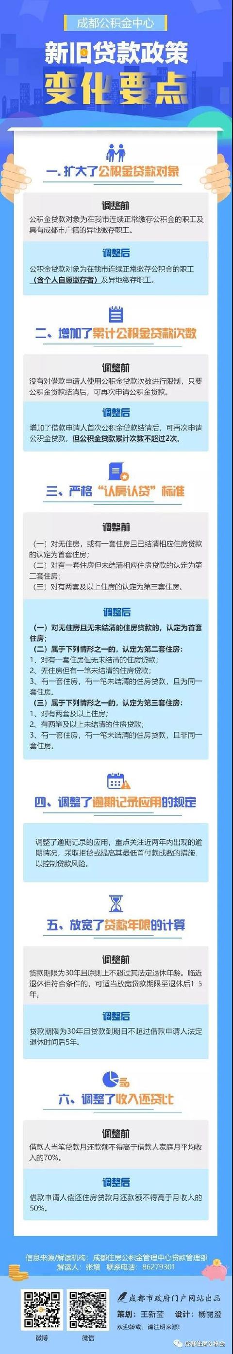 成都公积金贷款新规「公积金贷款新政」