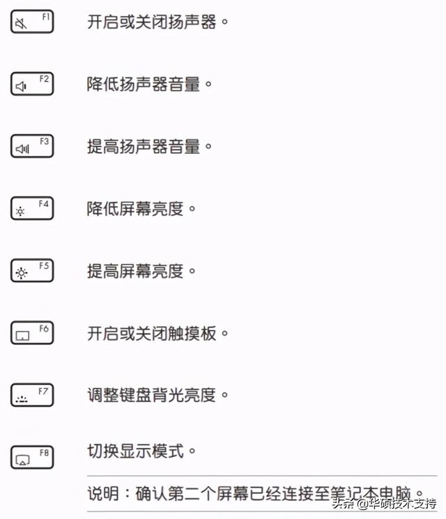 华硕电脑键盘功能基础知识图解 Asus笔记本功能键介绍 电脑控