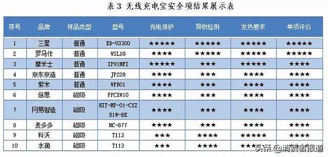 电磁炉排行榜