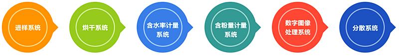 砂石检测设备一览表
