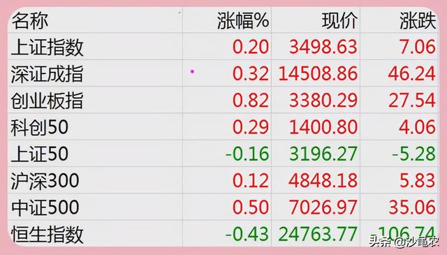 股市早八点(老沙博客股市早八点) 第2张