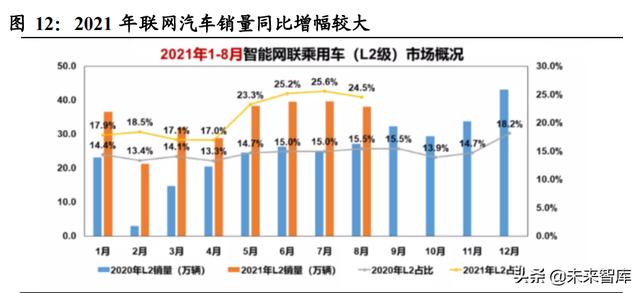 云产业链专题报告：流量周期开启成长，云产业链亟待价值重估