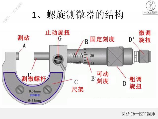 螺旋测微器如何读数