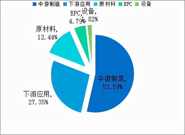 2021全球新能源企业500强榜单公布，隆基股份竟然不是排名第一