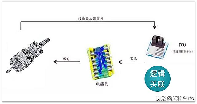 汽车mls是什么意思