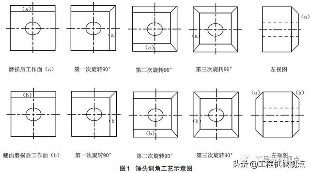 破碎机锤头加量管用吗