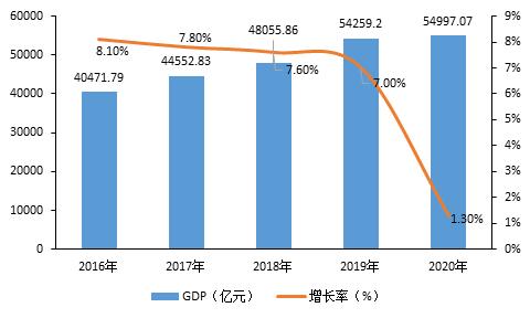 砂石行业报告