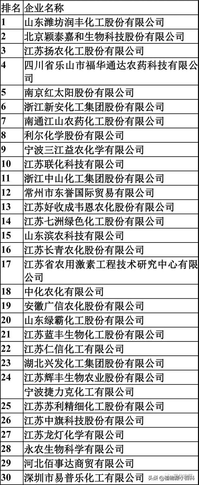 从农药出口30强看ACE农化展2